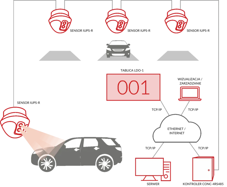 NODER Parking schemat