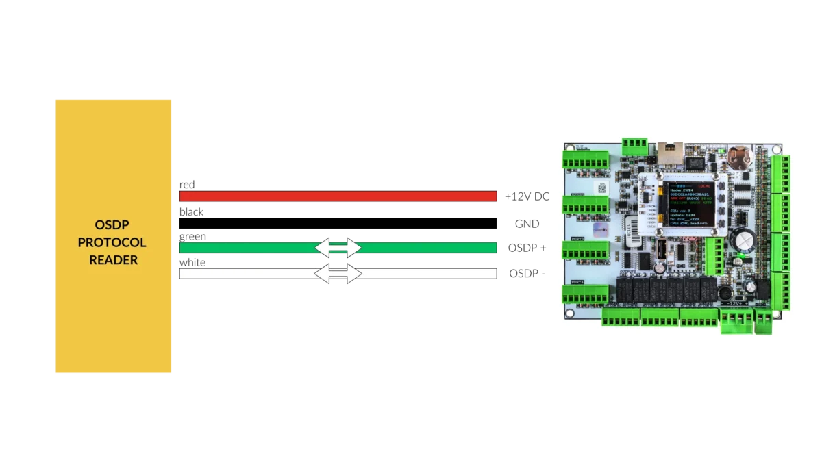 OSDP protocol connection