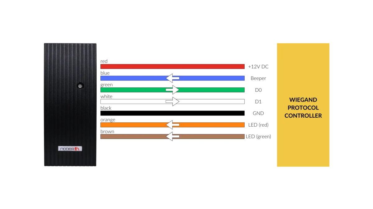 Wiegand protocol connection