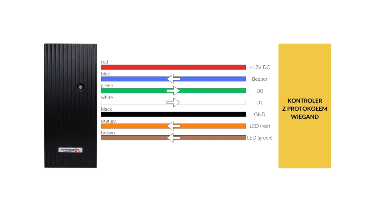 Protokół wiegand Podłączenie